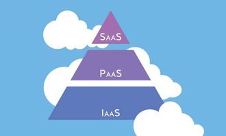 探索云計算服務模式 辦公軟件服務的發展與應用