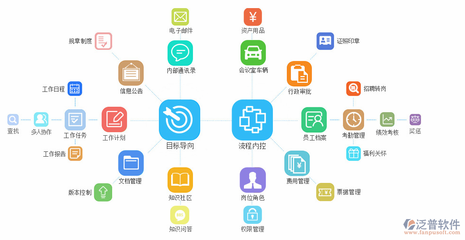 OA辦公系統服務的價值與未來發展趨勢