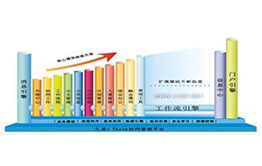 中國協同OA 聚焦高端，領跑集團移動辦公自動化新篇章