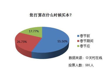 春節(jié)中關(guān)村市場(chǎng)觀(guān)察 CPI上漲背景下的電腦“降價(jià)潮”